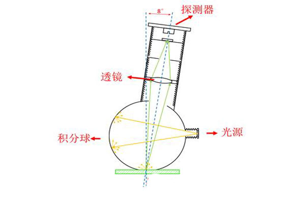 8-D度色差仪结构图