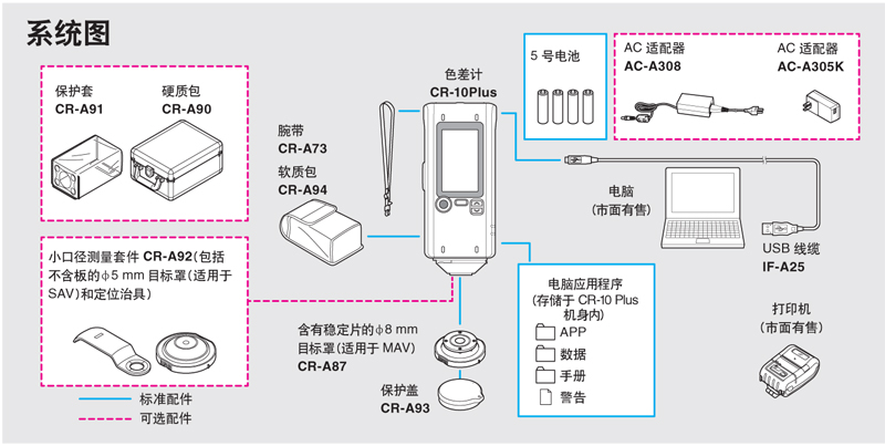 CR-10 Plus小型色差计系统图